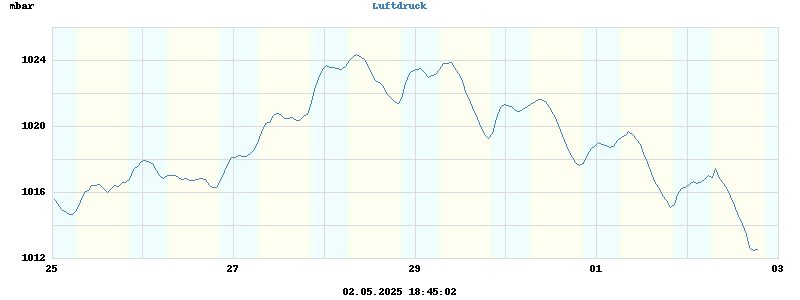 barometer